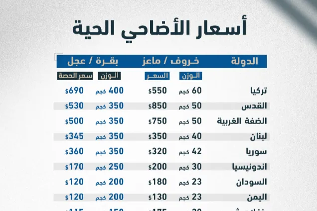 حملة أضاحي 2026