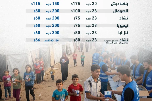 حملة أضاحي 2026